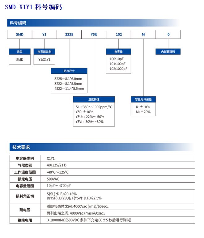 松田电子安规尺寸贴片Y电容获首张VDE认证！(图4)