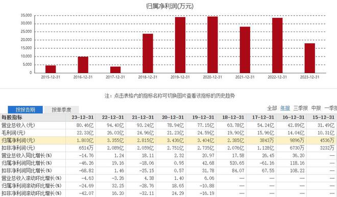 因产品未标注牛奶过敏原良品铺子在新加坡被要求召回(图3)