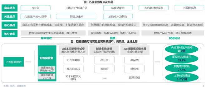 九卦复盘104个AI案例后我们看到这15个AI营销的趋势(图6)