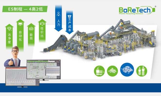 宝绿特：每年再生550万吨rPET瓶片的“利器”ChinaReplas2025赞助商风采(图2)