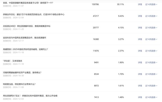 第51周报金发与中国再生资源集团合作；佳人和正凯合作基地揭牌；于桥镇塑料包装企业达1000余家……(图2)