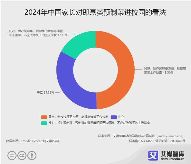 九游体育：艾媒咨询2024年中国预制菜食品安全消费者认知调研数据(图5)