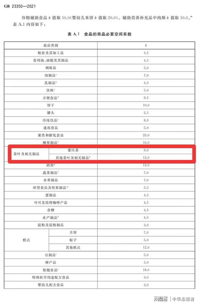 《限制商品过度包装要求食品和化妆品》国标第2号修改单生效(图3)