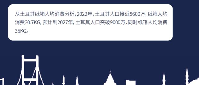 土耳其瓦楞纸板纸箱行业分析(图2)