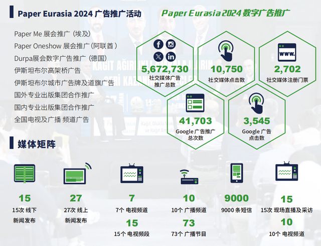 土耳其瓦楞纸板纸箱行业分析(图7)