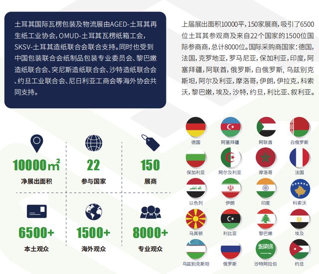 土耳其瓦楞纸板纸箱行业分析(图5)
