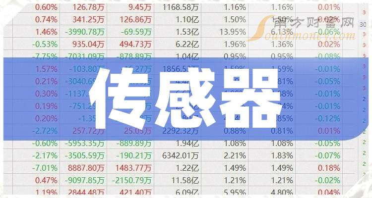 九游体育网站：一分钟带你了解传感器概念的5家龙头上市公司（2025110）(图1)