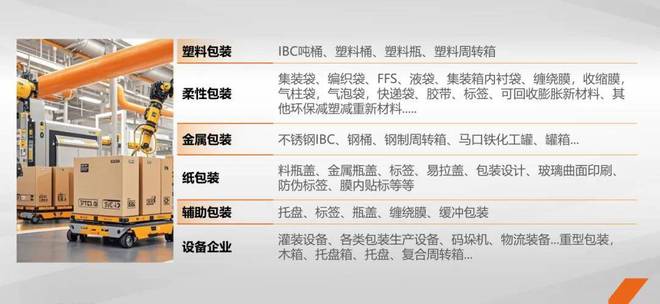 上海包装展开幕倒计时！多款爆品包装、新材料、黑科技应用尽有(图2)