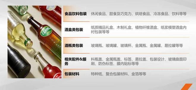 上海包装展开幕倒计时！多款爆品包装、新材料、黑科技应用尽有(图1)