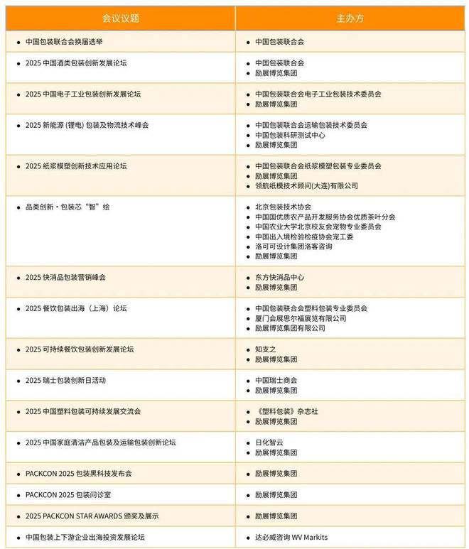 上海包装展开幕倒计时！多款爆品包装、新材料、黑科技应用尽有(图7)