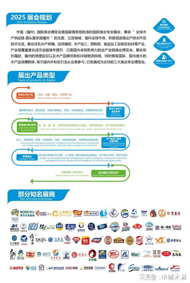 九游体育：2025福州渔博会---食品包装及加工设备展