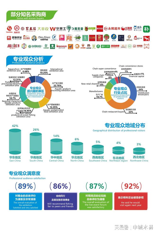 九游体育：2025福州渔博会---食品包装及加工设备展(图2)