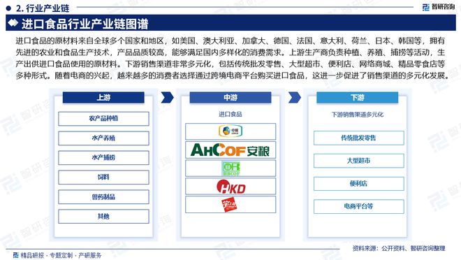 九游体育网站：中国进口食品产业现状、上下游产业链全景分析及发展前景预测报告(图3)