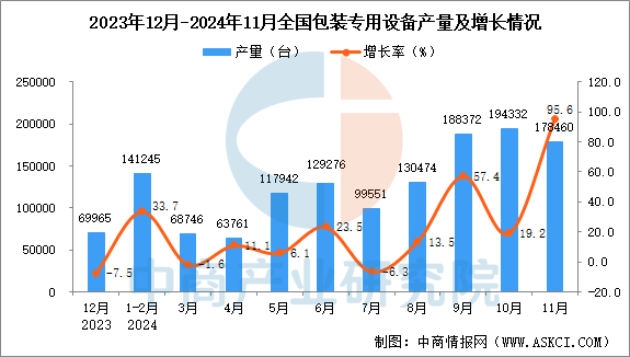 九游体育：效率大增！我国全自动吨袋包装机首次运行成功(图1)