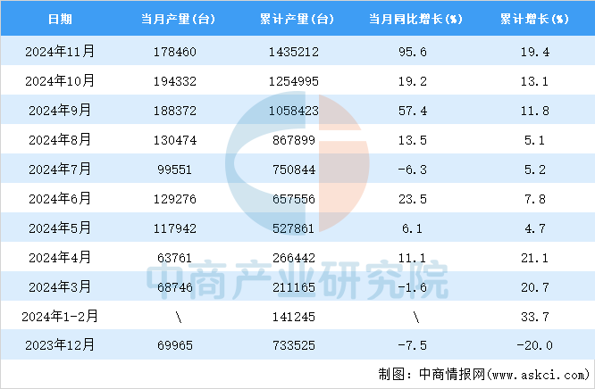 九游体育：效率大增！我国全自动吨袋包装机首次运行成功(图2)