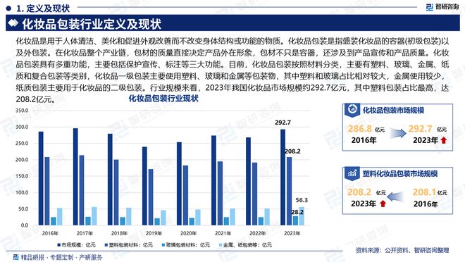 智研咨询《中国化妆品包装行业市场研究报告》重磅上线(图2)