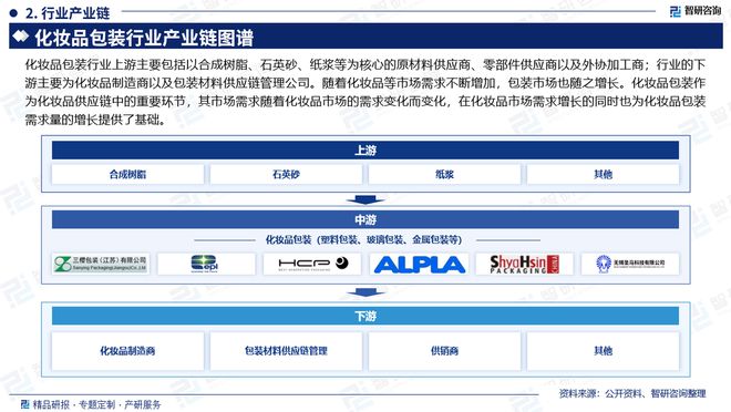 智研咨询《中国化妆品包装行业市场研究报告》重磅上线(图3)