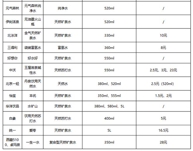 九游体育网站：我国包装饮用水行业：一次性大包装成为产品迭代升级主方向(图5)