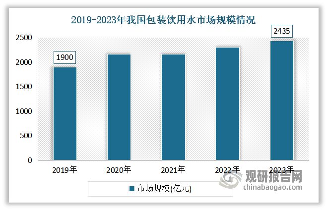 九游体育网站：我国包装饮用水行业：一次性大包装成为产品迭代升级主方向