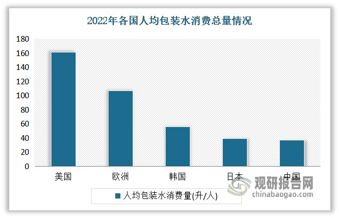 九游体育网站：我国包装饮用水行业：一次性大包装成为产品迭代升级主方向(图3)