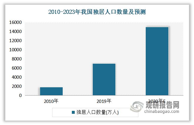 九游体育网站：我国包装饮用水行业：一次性大包装成为产品迭代升级主方向(图8)