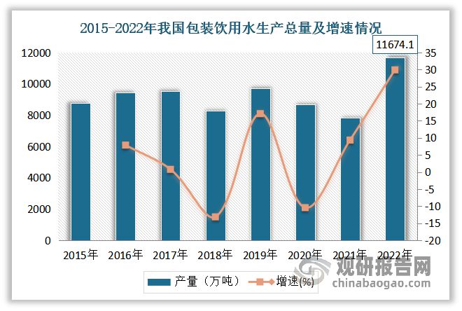 九游体育网站：我国包装饮用水行业：一次性大包装成为产品迭代升级主方向(图2)