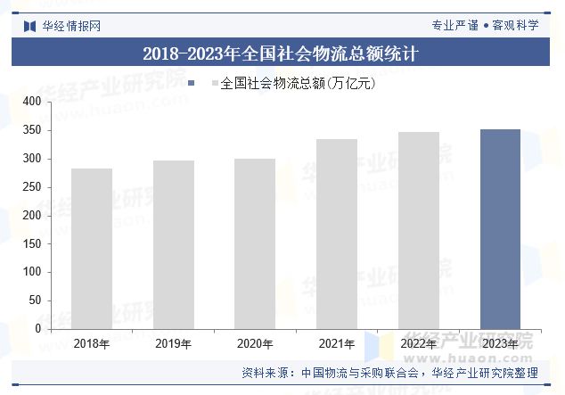 九游体育网站：2024年全球及中国物流包装方案行业现状及趋势跨境电商的繁荣有望为行业带来发展新机遇「图」(图2)