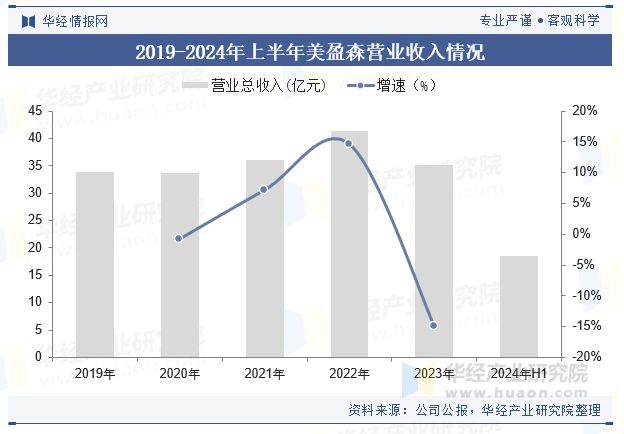 九游体育网站：2024年全球及中国物流包装方案行业现状及趋势跨境电商的繁荣有望为行业带来发展新机遇「图」(图5)