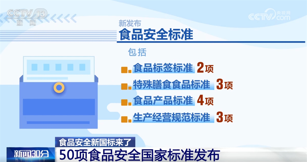 九游体育：@消费者50项食品安全“新国标”来了！您关心的都在这里↓