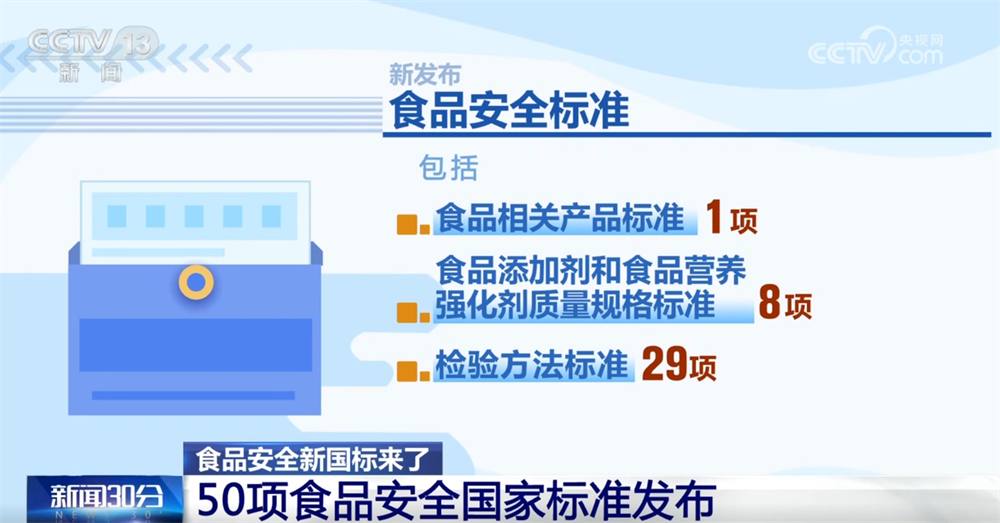 九游体育：@消费者50项食品安全“新国标”来了！您关心的都在这里↓(图2)