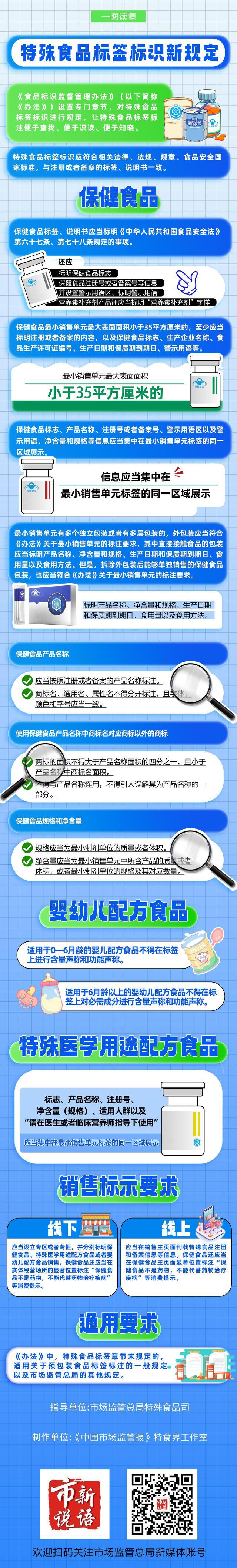 解决“不好找、不熟悉、分不清”问题一图看懂特殊食品标签