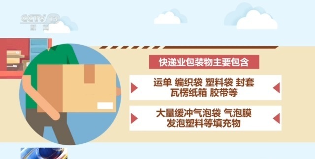 九游体育：包装减量、胶带“瘦身”新规施行后你的快递将有哪些变化？(图6)