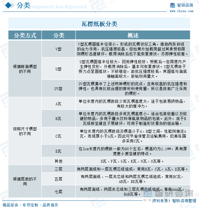 九游体育：研判2025！中国瓦楞包装行业发展历程、产业链、发展现状、竞争格局及趋势分析：下游有效需求不足瓦楞纸箱产量有所下降[图](图2)