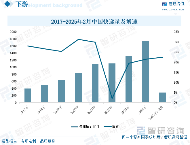 九游体育：研判2025！中国瓦楞包装行业发展历程、产业链、发展现状、竞争格局及趋势分析：下游有效需求不足瓦楞纸箱产量有所下降[图](图6)