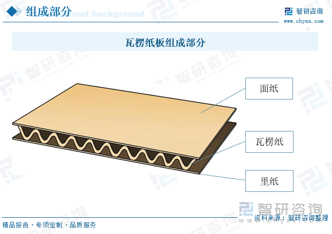 九游体育：研判2025！中国瓦楞包装行业发展历程、产业链、发展现状、竞争格局及趋势分析：下游有效需求不足瓦楞纸箱产量有所下降[图]