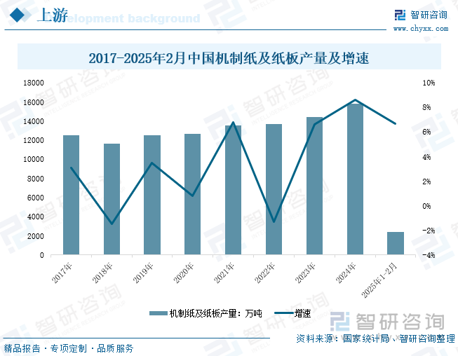 九游体育：研判2025！中国瓦楞包装行业发展历程、产业链、发展现状、竞争格局及趋势分析：下游有效需求不足瓦楞纸箱产量有所下降[图](图5)
