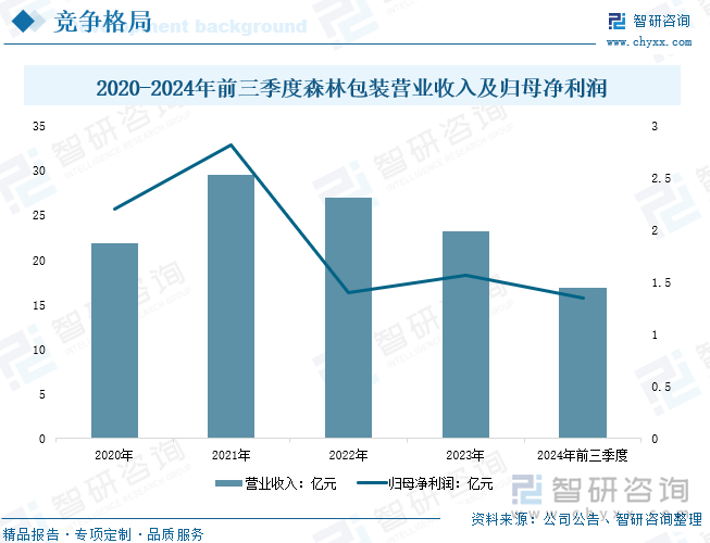 九游体育：研判2025！中国瓦楞包装行业发展历程、产业链、发展现状、竞争格局及趋势分析：下游有效需求不足瓦楞纸箱产量有所下降[图](图10)