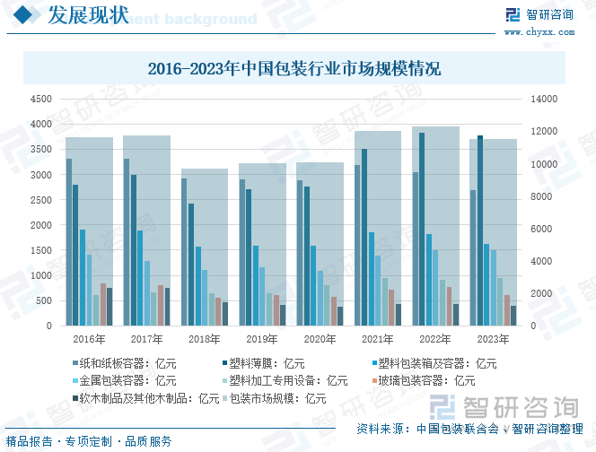 九游体育：研判2025！中国瓦楞包装行业发展历程、产业链、发展现状、竞争格局及趋势分析：下游有效需求不足瓦楞纸箱产量有所下降[图](图7)