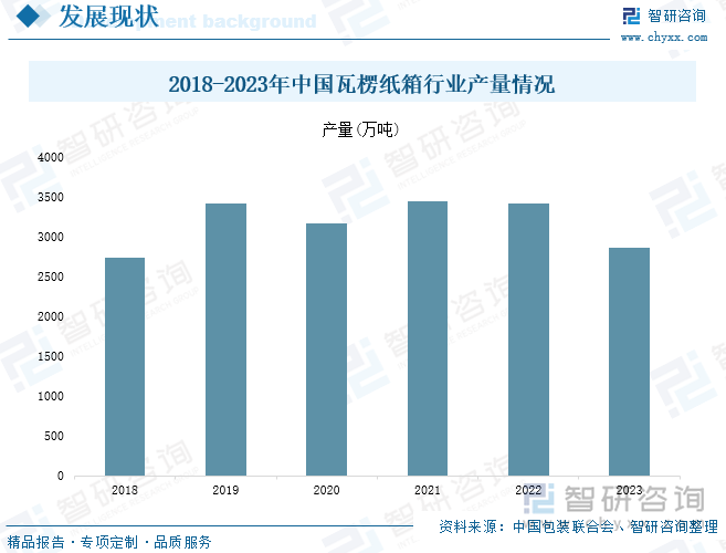 九游体育：研判2025！中国瓦楞包装行业发展历程、产业链、发展现状、竞争格局及趋势分析：下游有效需求不足瓦楞纸箱产量有所下降[图](图8)