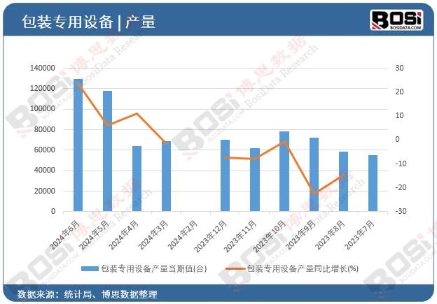 九游体育：防伪溯源+精准营销！中国智能包装市场爆发