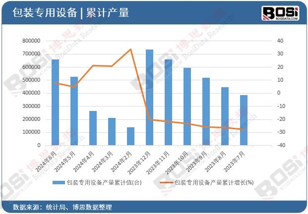 九游体育：防伪溯源+精准营销！中国智能包装市场爆发(图2)