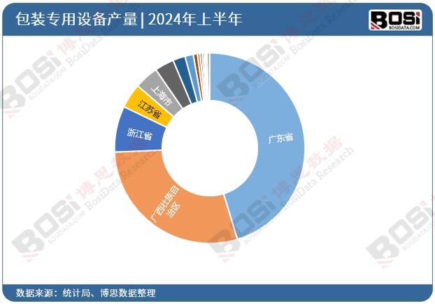 九游体育：防伪溯源+精准营销！中国智能包装市场爆发(图3)
