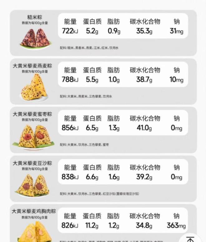 五花八门的奇葩口味不见了今年端午粽子回归传统与健康(图4)