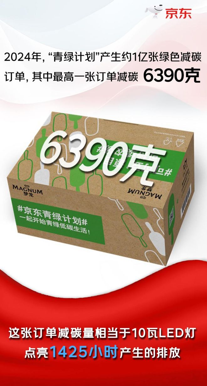 小包裹大绿色——一个快递箱里的京东减碳图景(图5)