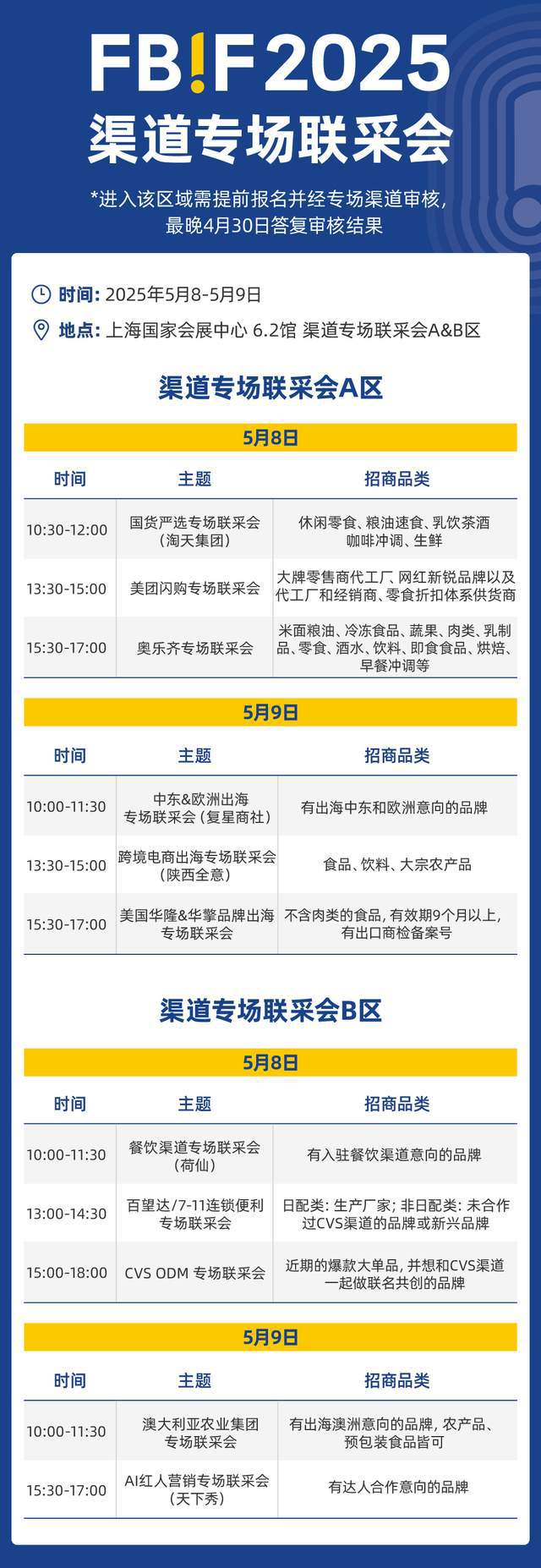 明日开幕！FBIF2025来了！(图16)