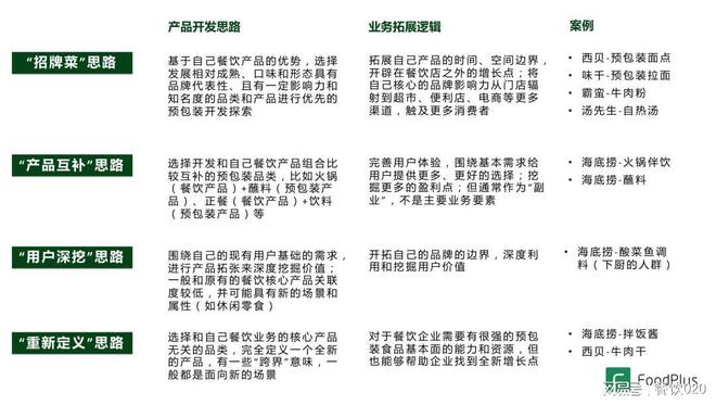 餐饮的预包装食品化：源起、发展、启示、创业思考以及未来发展(图8)