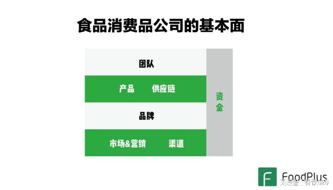 餐饮的预包装食品化：源起、发展、启示、创业思考以及未来发展(图12)