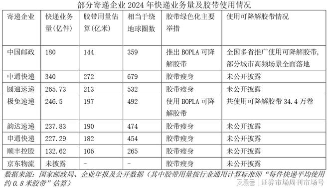 国务院令发布！快递绿色包装政策落地倒计时(图1)