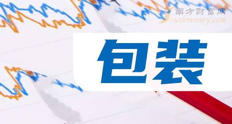 2025年包装上市公司龙头名单梳理（速度收藏）(图1)