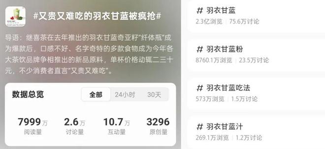 九游体育：喜茶纤体瓶杀进山姆！从“被嫌弃”到品牌疯抢食品圈都在赌下一个超级食材？(图1)